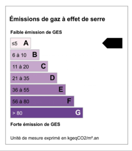 GES-A