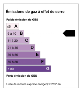 GES-B