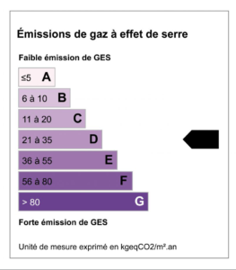GES-D