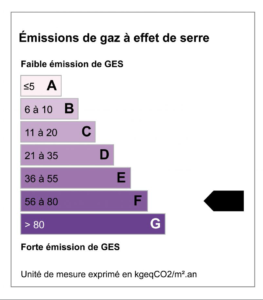 GES-F