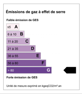 GES-G