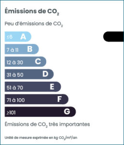 CO2