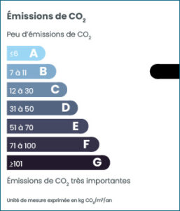 CO22