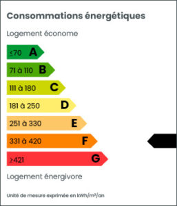 DPE6